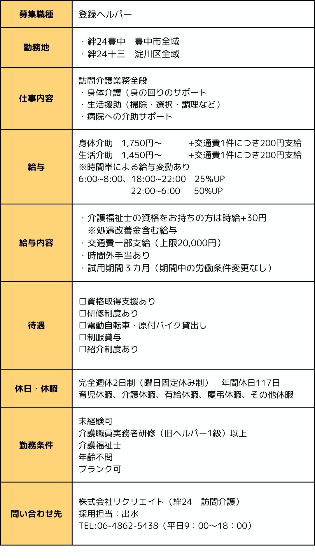 採用情報